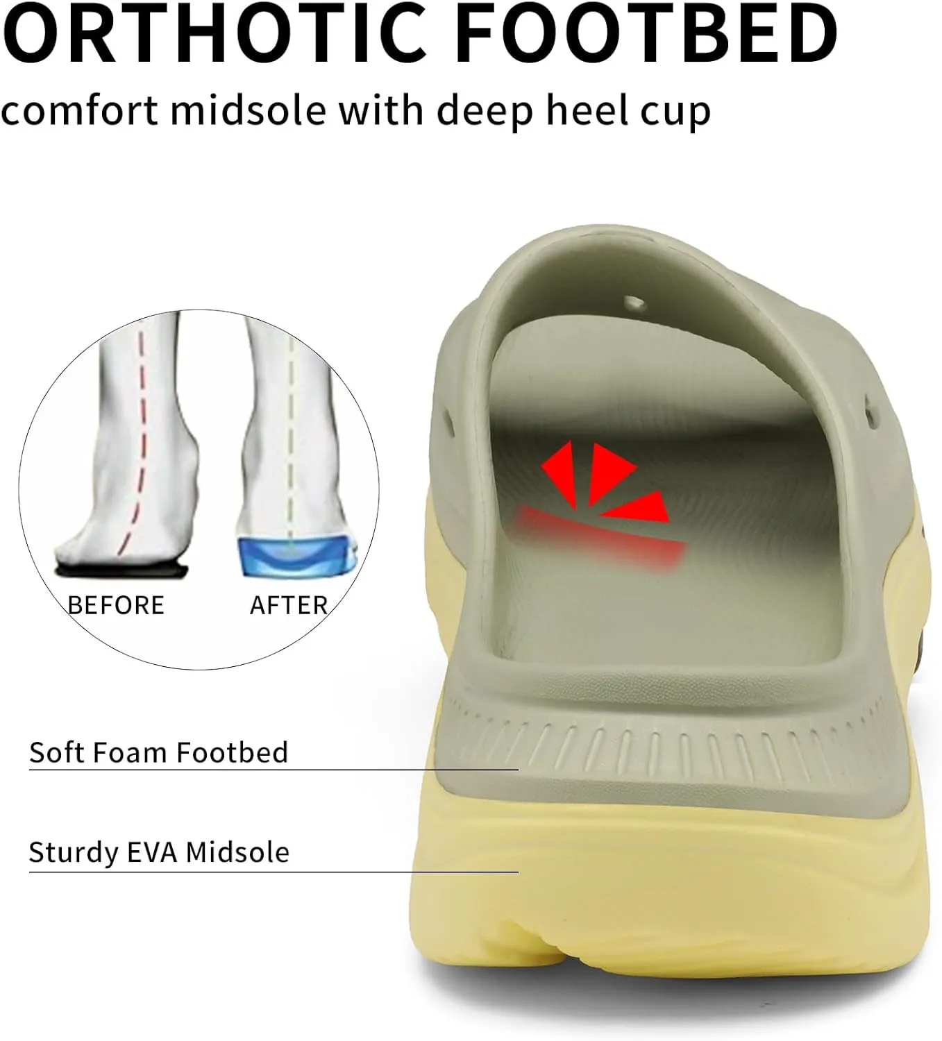 Unisex Adult Recovery Slides, Women and Men’s Plantar Fasciitis Thick Cushion Sandals with Arch Support, Orthotic Athletic Comfortable Lightweight Slippers for Indoor Outdoor