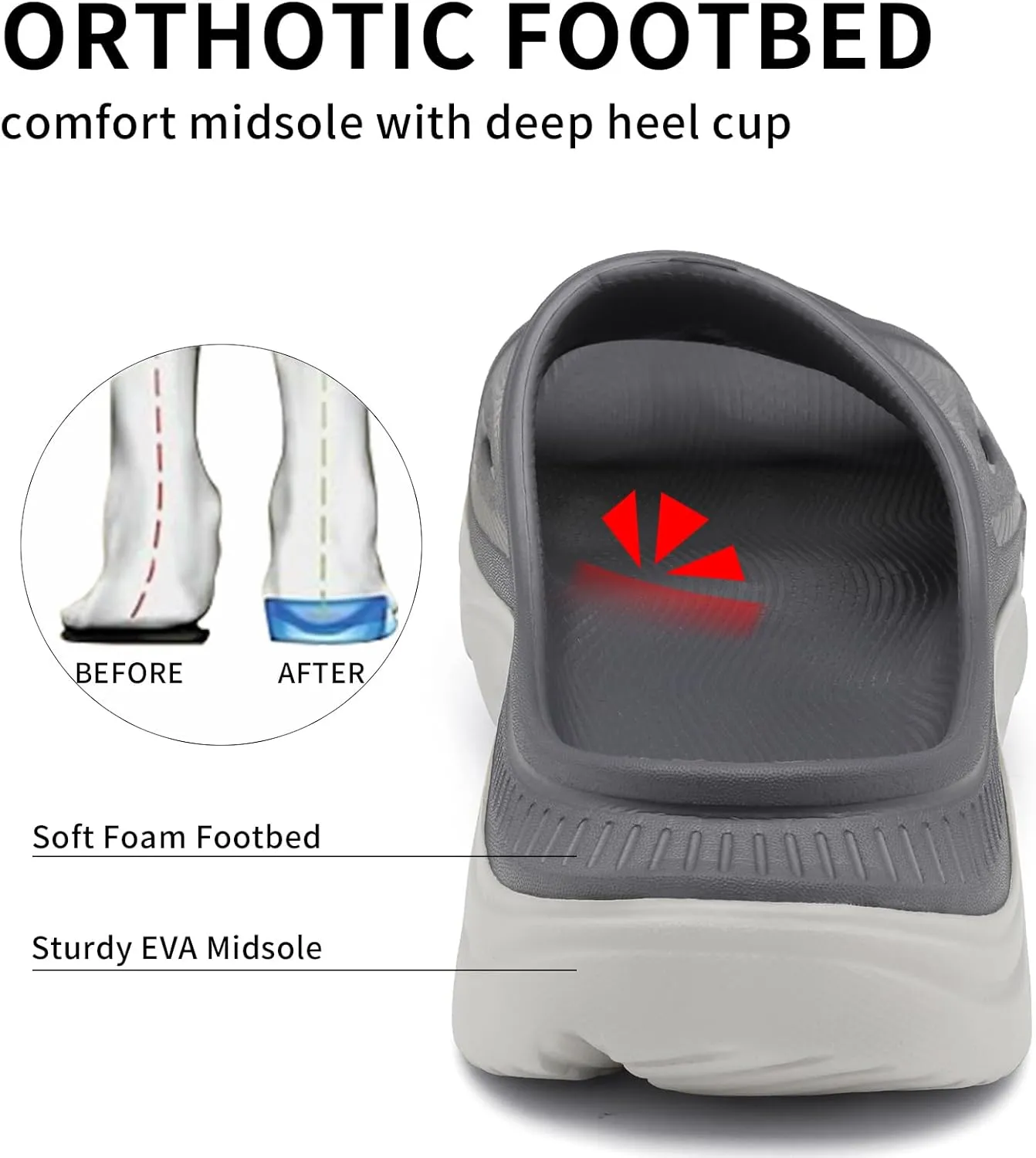 Unisex Adult Recovery Slides, Women and Men’s Plantar Fasciitis Thick Cushion Sandals with Arch Support, Orthotic Athletic Comfortable Lightweight Slippers for Indoor Outdoor